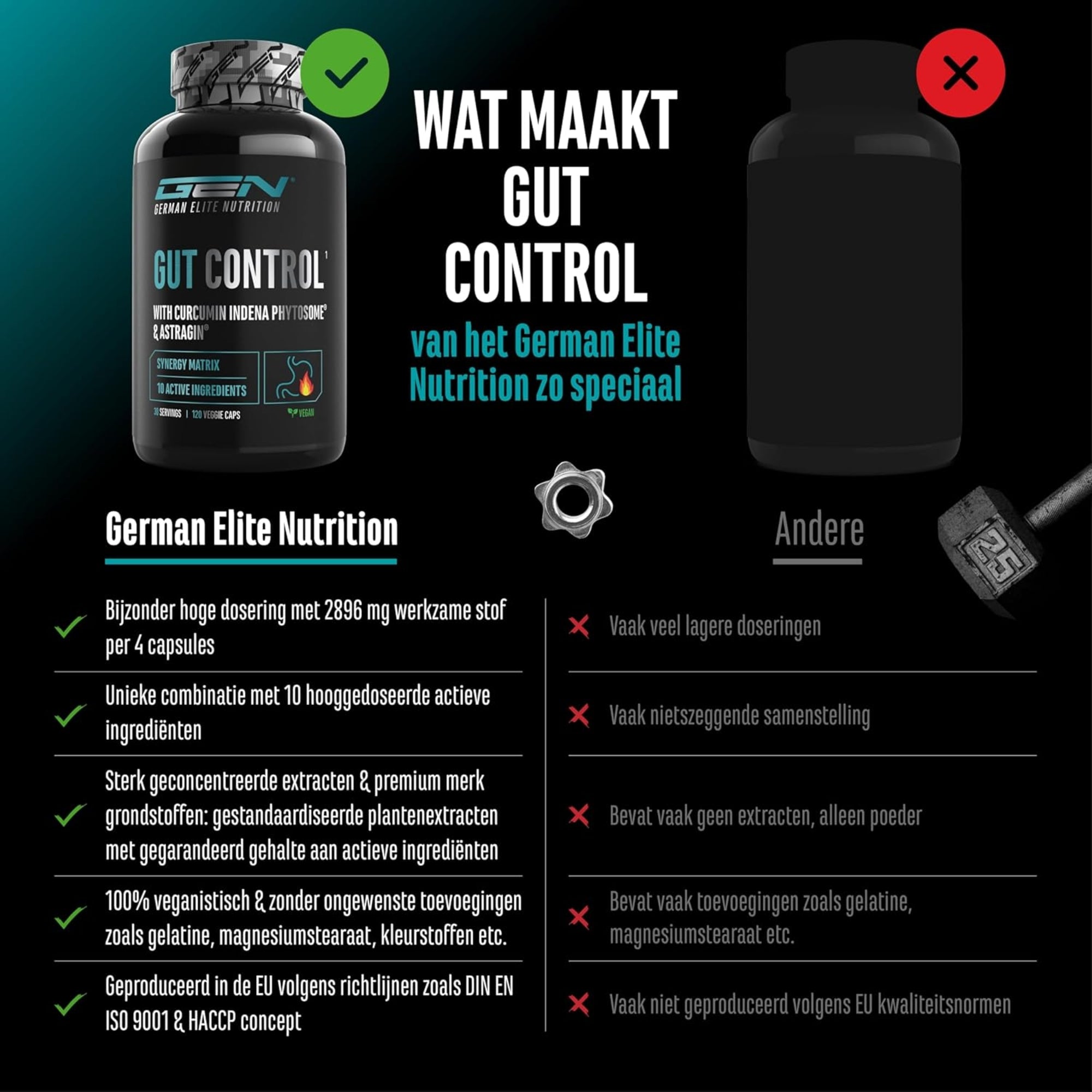 Gut Control (Darmbalans) | 120 capsules | German Elite Nutrition