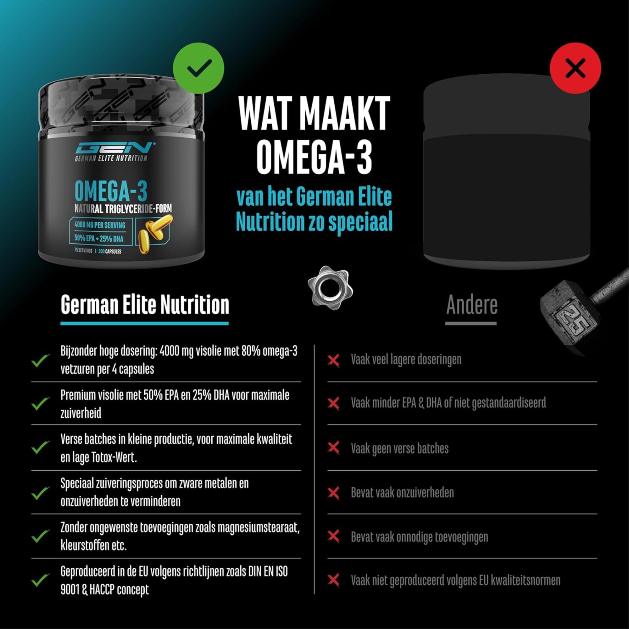 Omega-3 Ultra Caps (EPA & DHA in triglyceridenvorm) 4000mg | 300 softgels | German Elite Nutrition