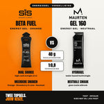 SiS vs Maurten: welke energiegel past bij jou?