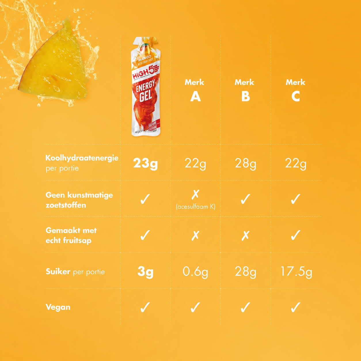 HIGH5 Energy Gel Mango | 20 x 40g | 23g Koolhydraten per Gel