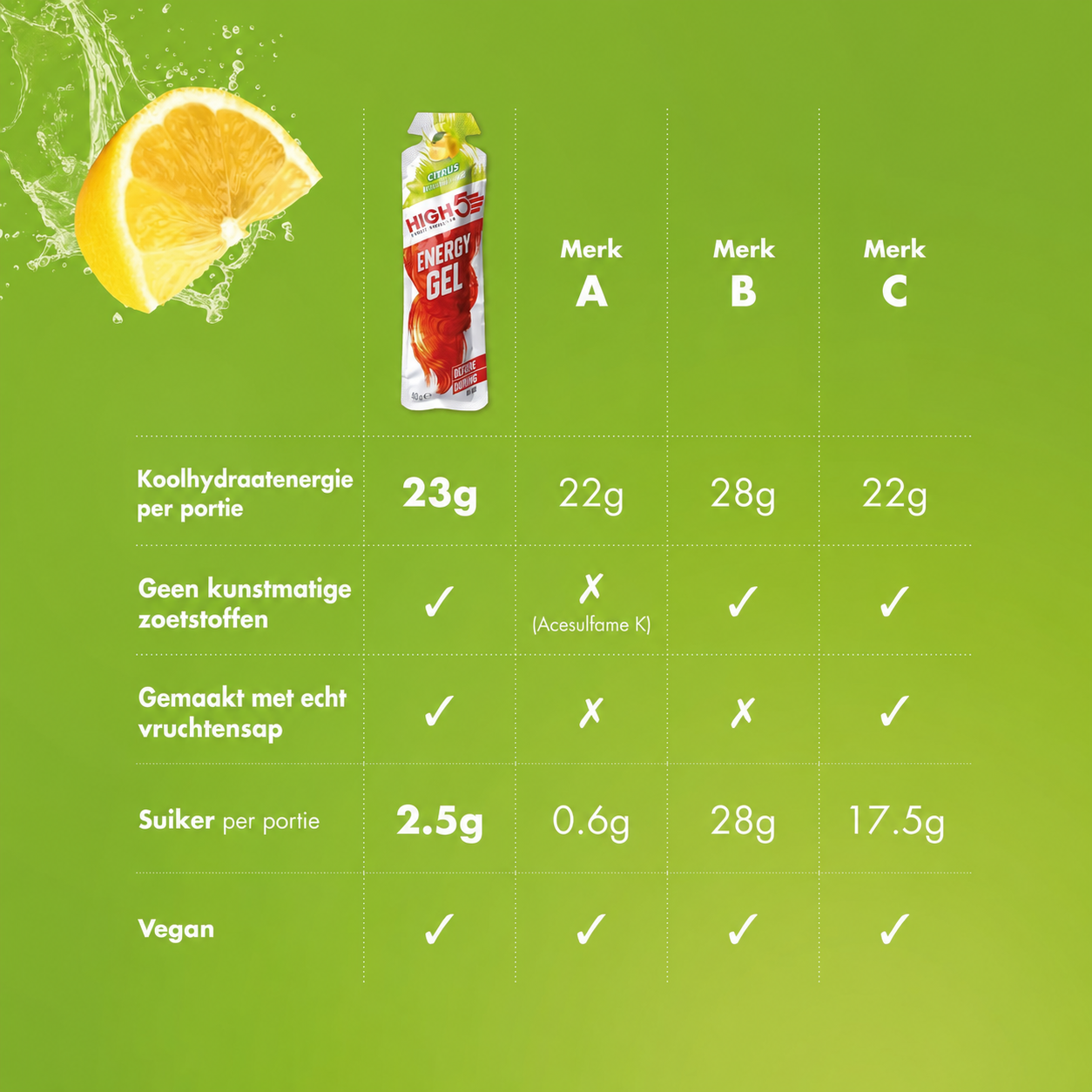 HIGH5 Energy Gel Citrus | 20 x 40g | 23g Koolhydraten per Gel