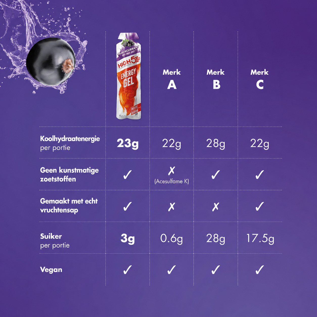 HIGH5 Energy Gel Blackcurrant | 20 x 40g | 23g Koolhydraten per Gel