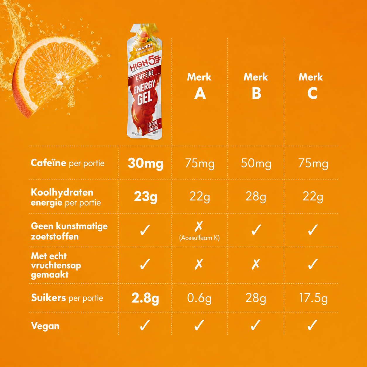 HIGH5 Energy Gel Orange | 20 x 40g | 23g Koolhydraten per Gel | LET OP THT 08/26