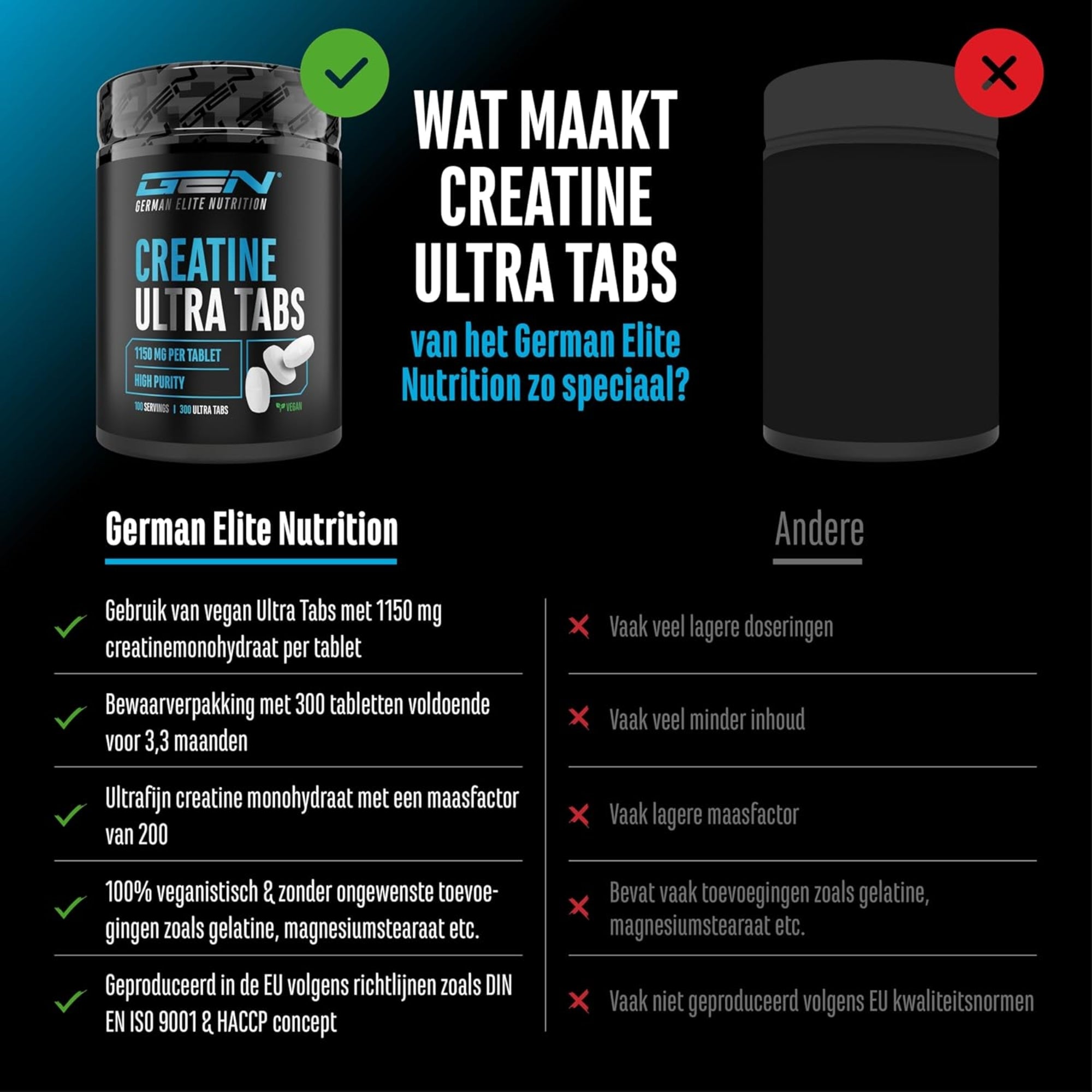 GEN German Elite Nutrition Creatine Ultra Tabs Vergelijking GEN vs andere merken – dosering, inhoud, maasfactor, vegan, EU-normen