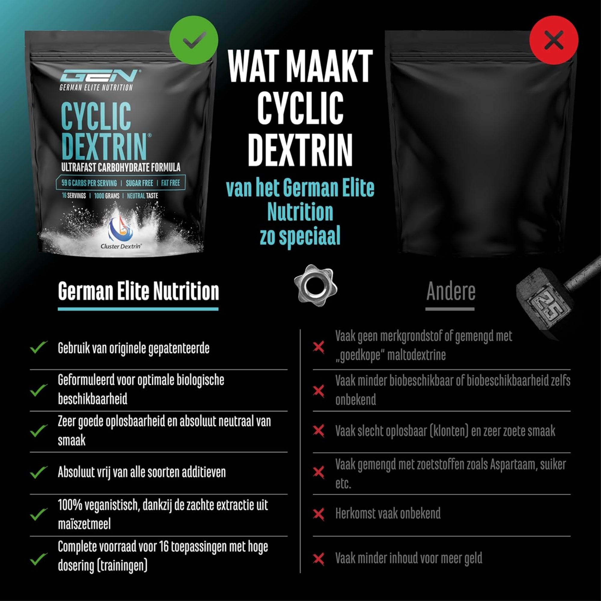 Cyclic dextrin  GEN USP's