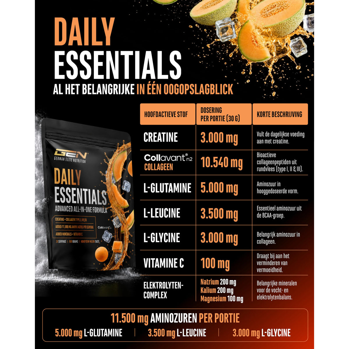 GEN Daily Essentials Creatine + Collageen Honingmeloen 900 gram - voedingswaarden en ingrediënten op de verpakking