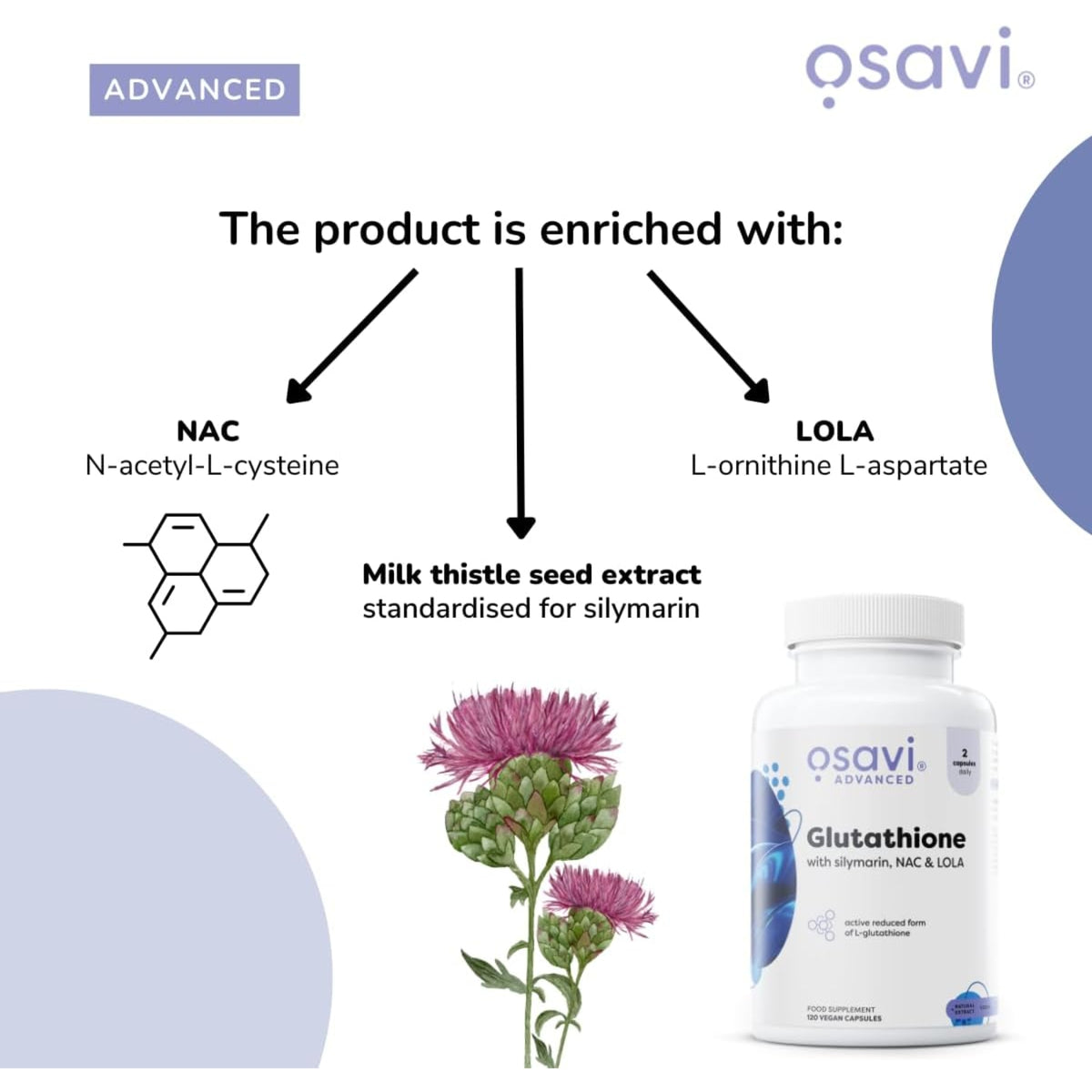 Osavi Glutathion ingrediënten infographic - NAC, LOLA en mariadistelextract gestandaardiseerd op silymarine