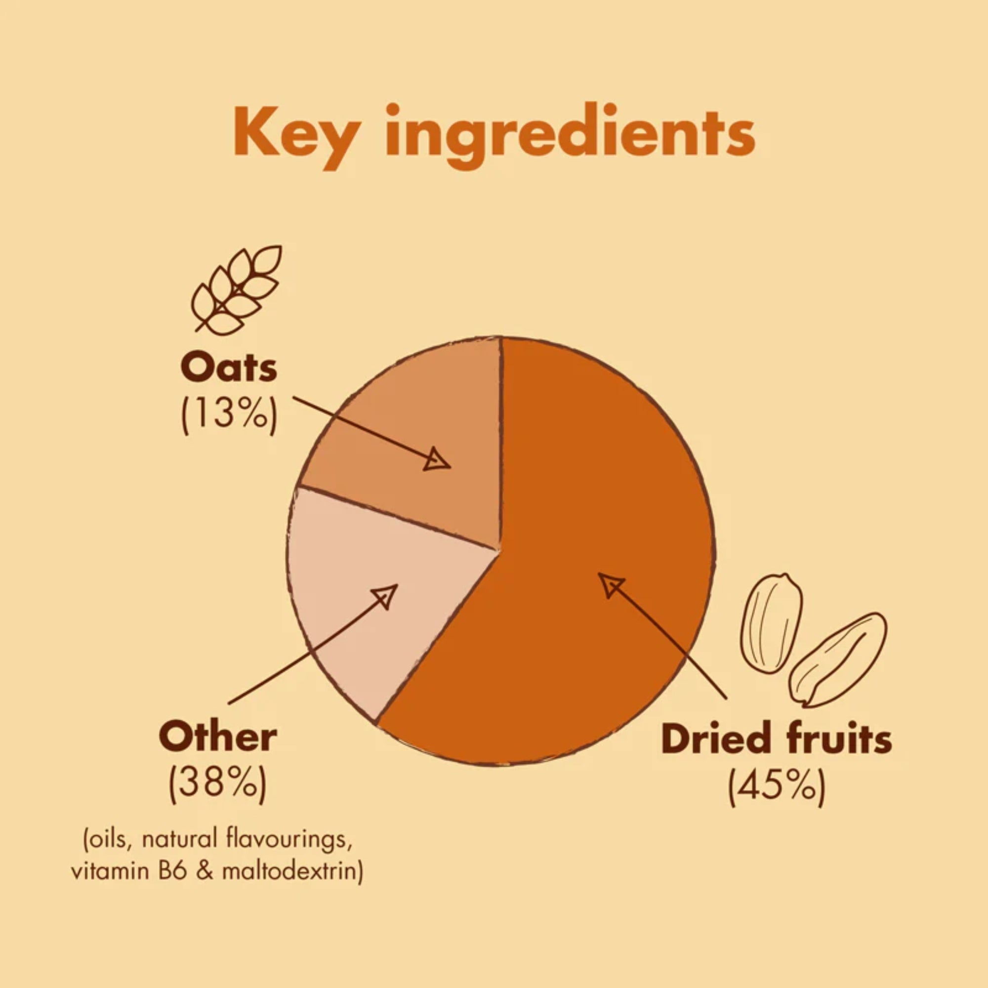Energy Bar energierepen | 12 x 55g repen | HIGH5