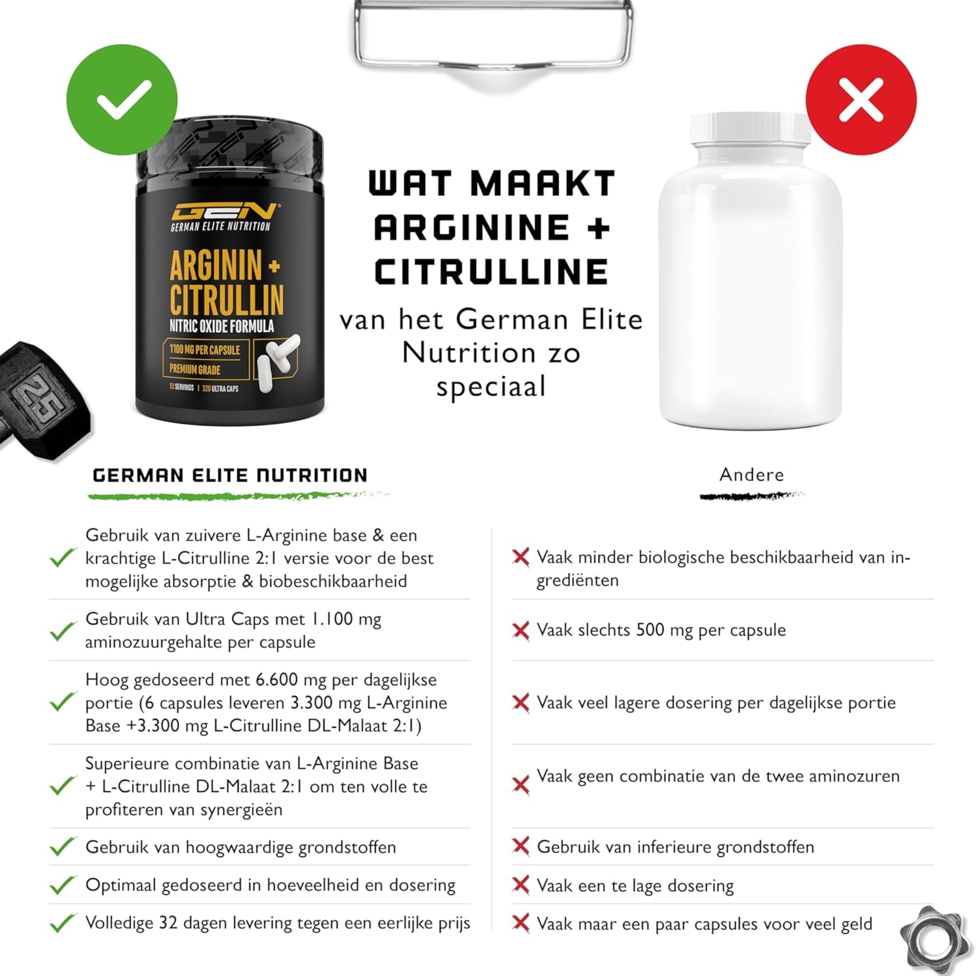 Arginine + Citrulline 6600mg | 320 Capsules | German Elite Nutrition