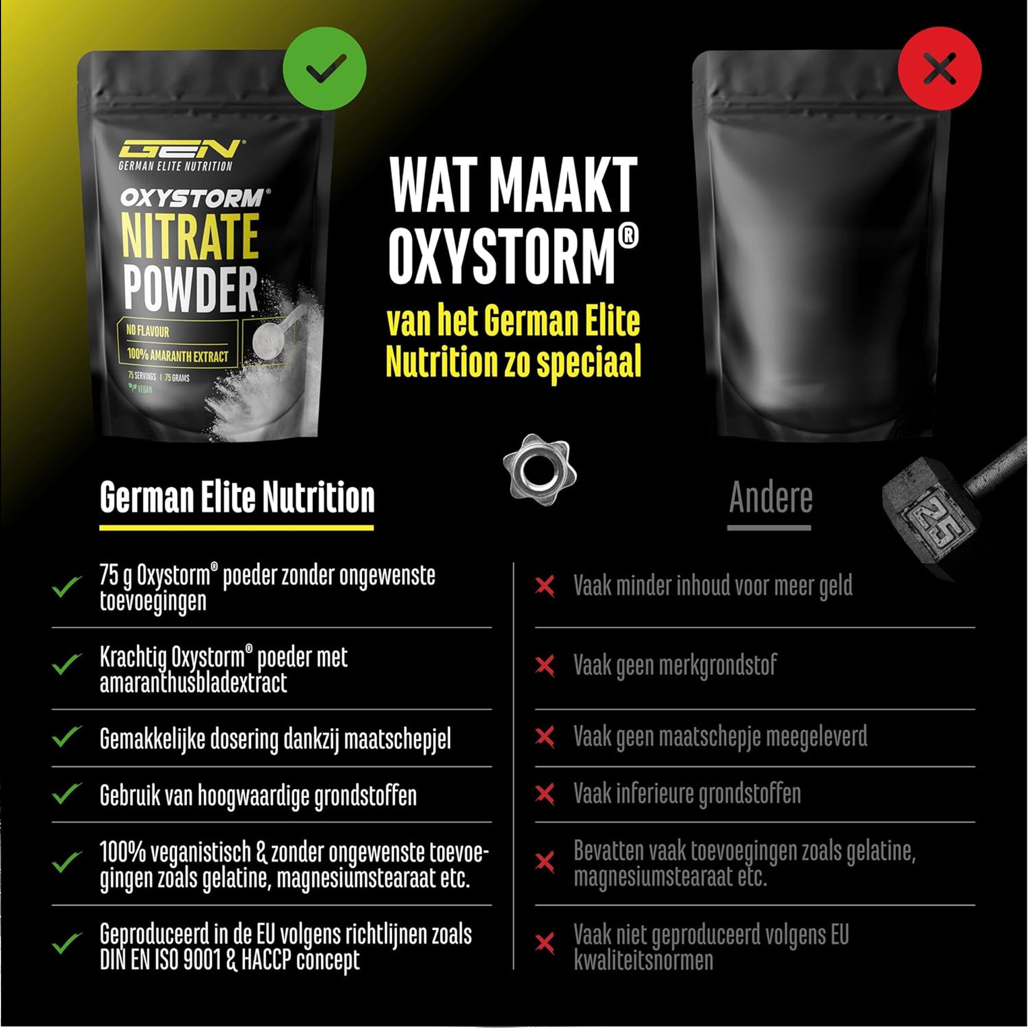 ergelijkingstabel: German Elite Nutrition Oxystorm® versus andere merken, met focus op kwaliteit en ingrediënten.