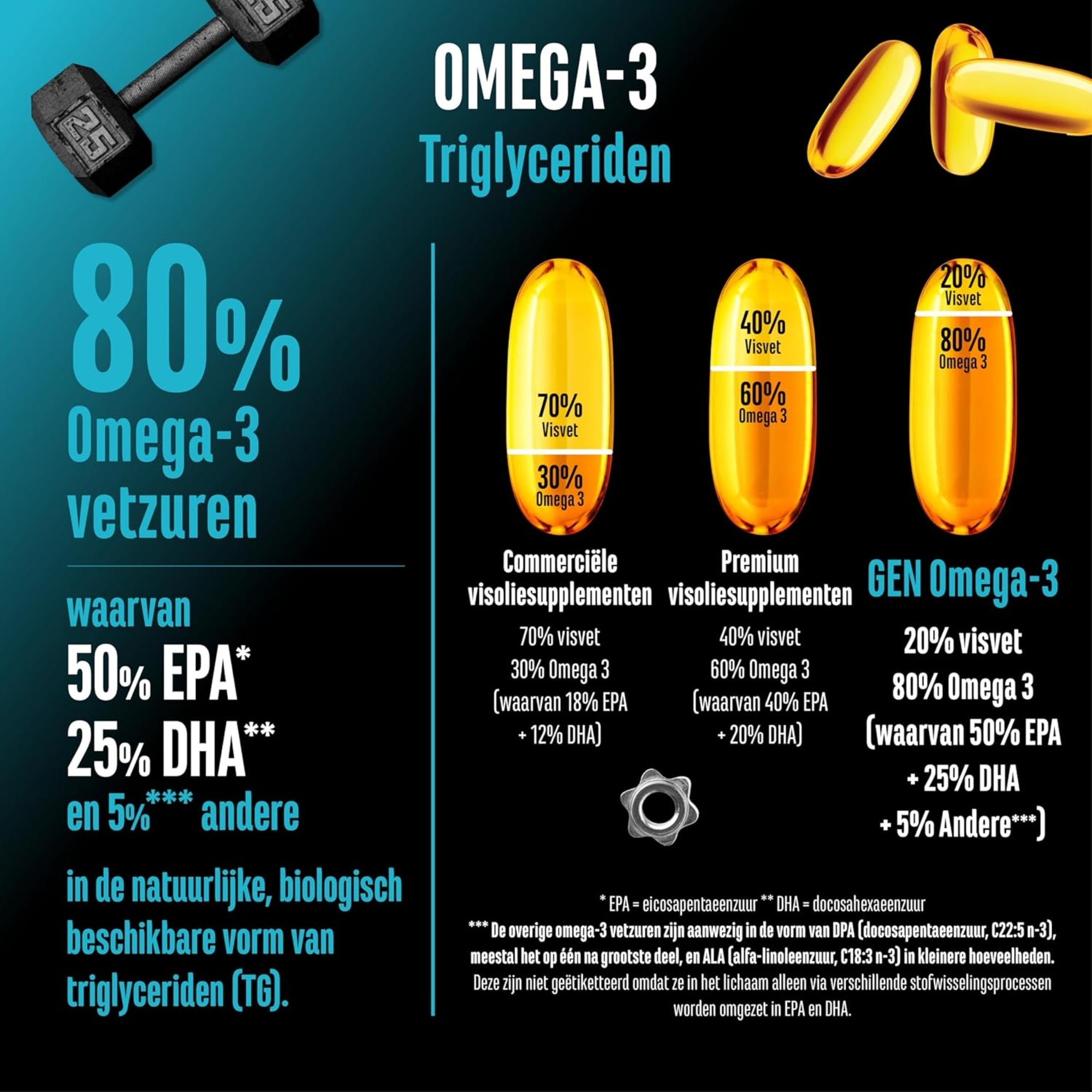 Omega-3 Ultra Caps (EPA & DHA in triglyceridenvorm) 4000mg | 300 softgels | German Elite Nutrition