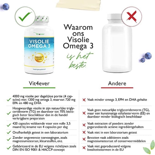 Omega-3-Fischöl in Triglyceridform | 420 Kapseln | Vit4ever