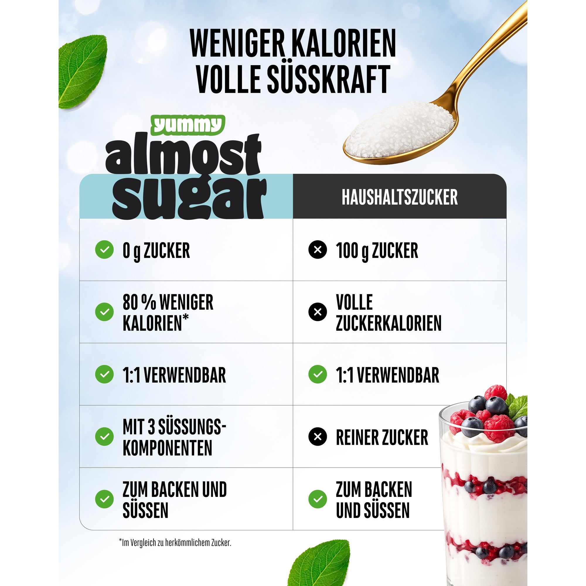 Samenstelling Almost Sugar met 65,4 procent erythritol, 34,5 procent xylitol en steviolglycosiden