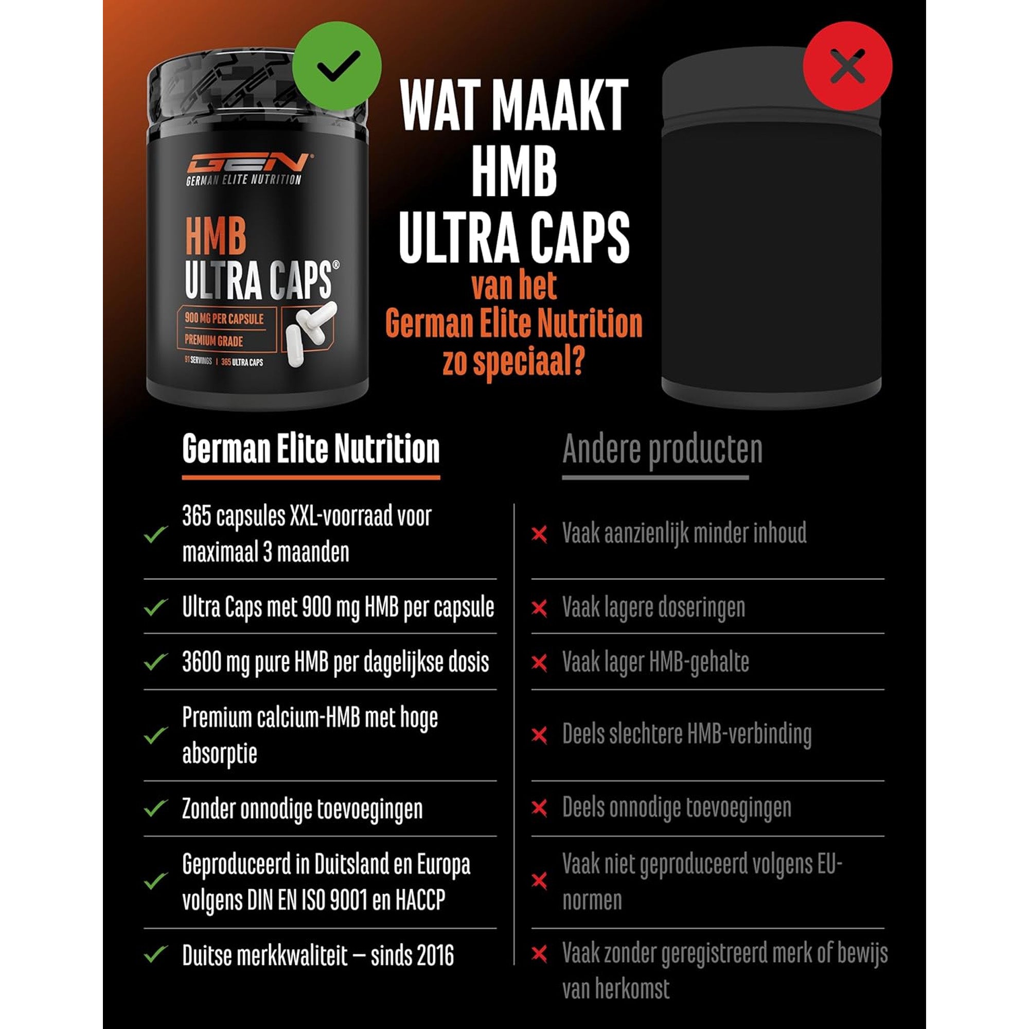 HMB Ultra Caps | 365 Capsules | GEN