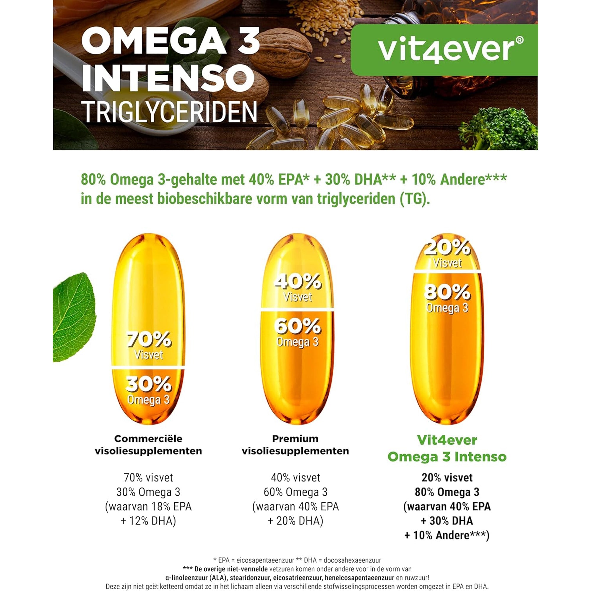 Fischöl | Omega 3 Intenso | Triglyceridform | 1000 mg | Vit4ever